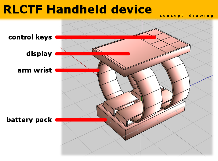 Datei:Rlctf handheld device concept drawing.png